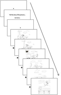 Social Attention Deficits in Children With Autism Spectrum Disorder: Task Dependence of Objects vs. Faces Observation Bias